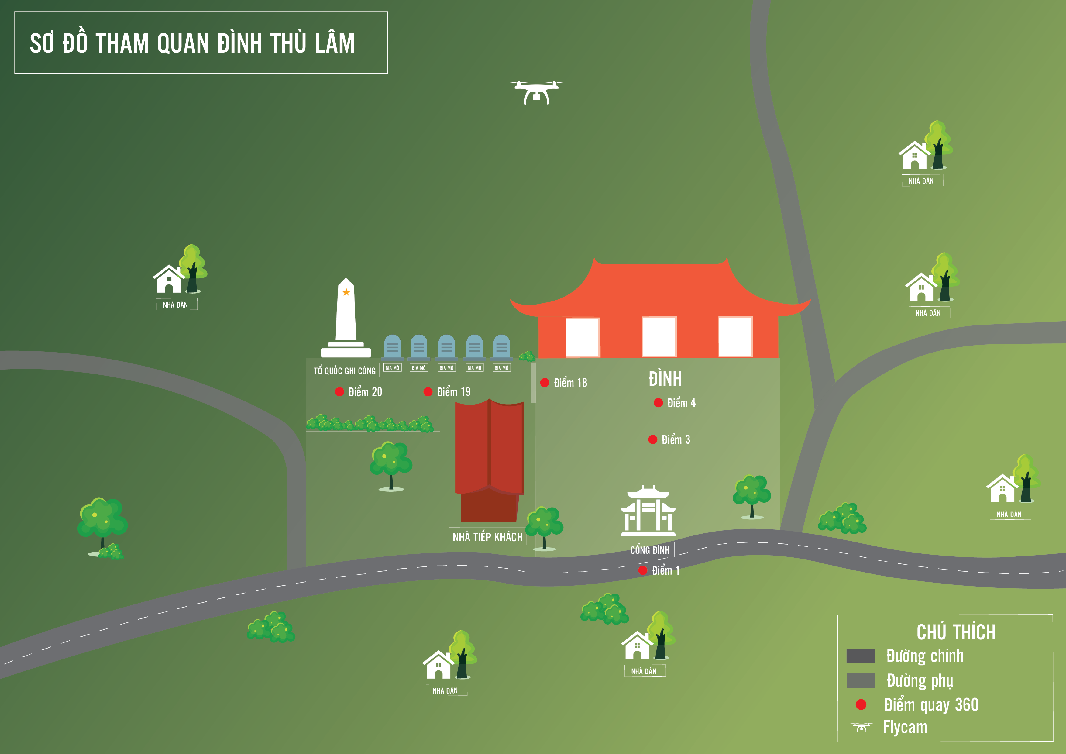 SƠ ĐỒ ĐÌNH THÙ LÂM.png